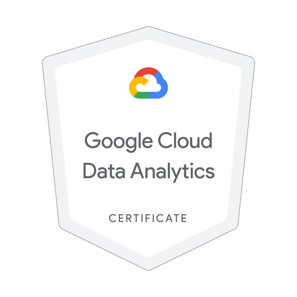 Google Analytics Certification badge
